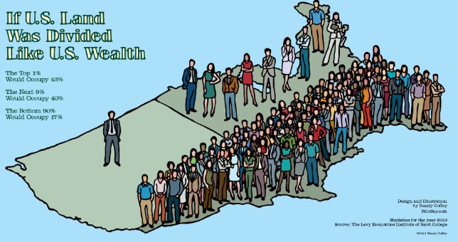 30 Facts About America’s Wealth Gap That Will Make You Question Everything